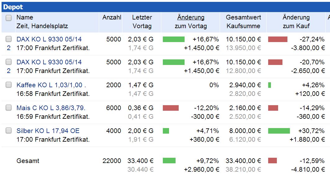DAX 2014 strong long! Spiel mit offenen Karten! 682300