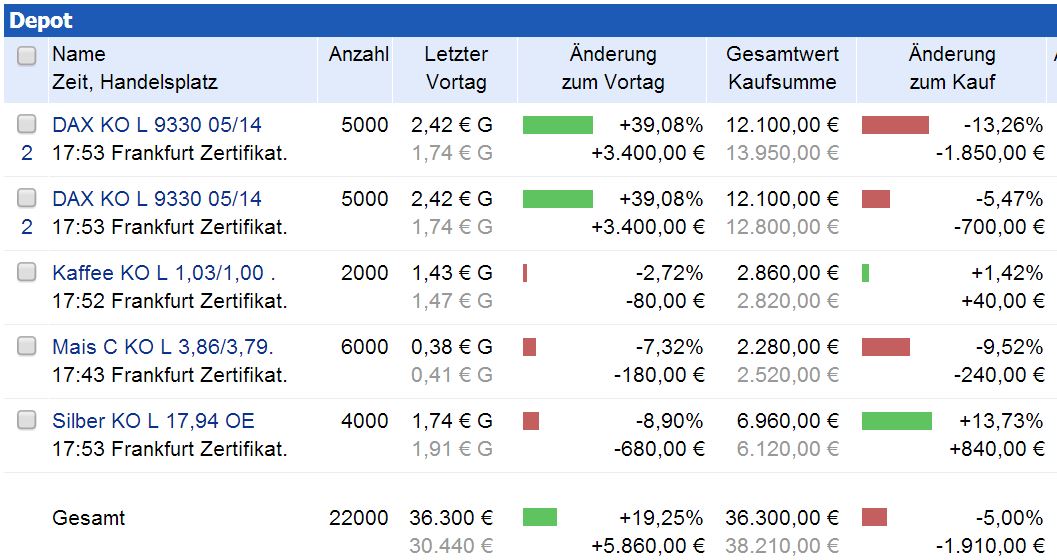 DAX 2014 strong long! Spiel mit offenen Karten! 682323
