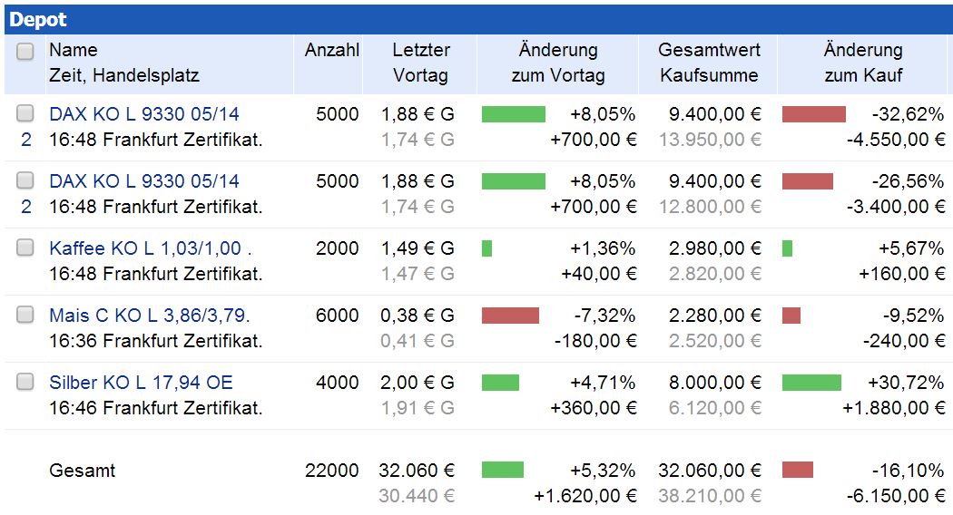 DAX 2014 strong long! Spiel mit offenen Karten! 682295
