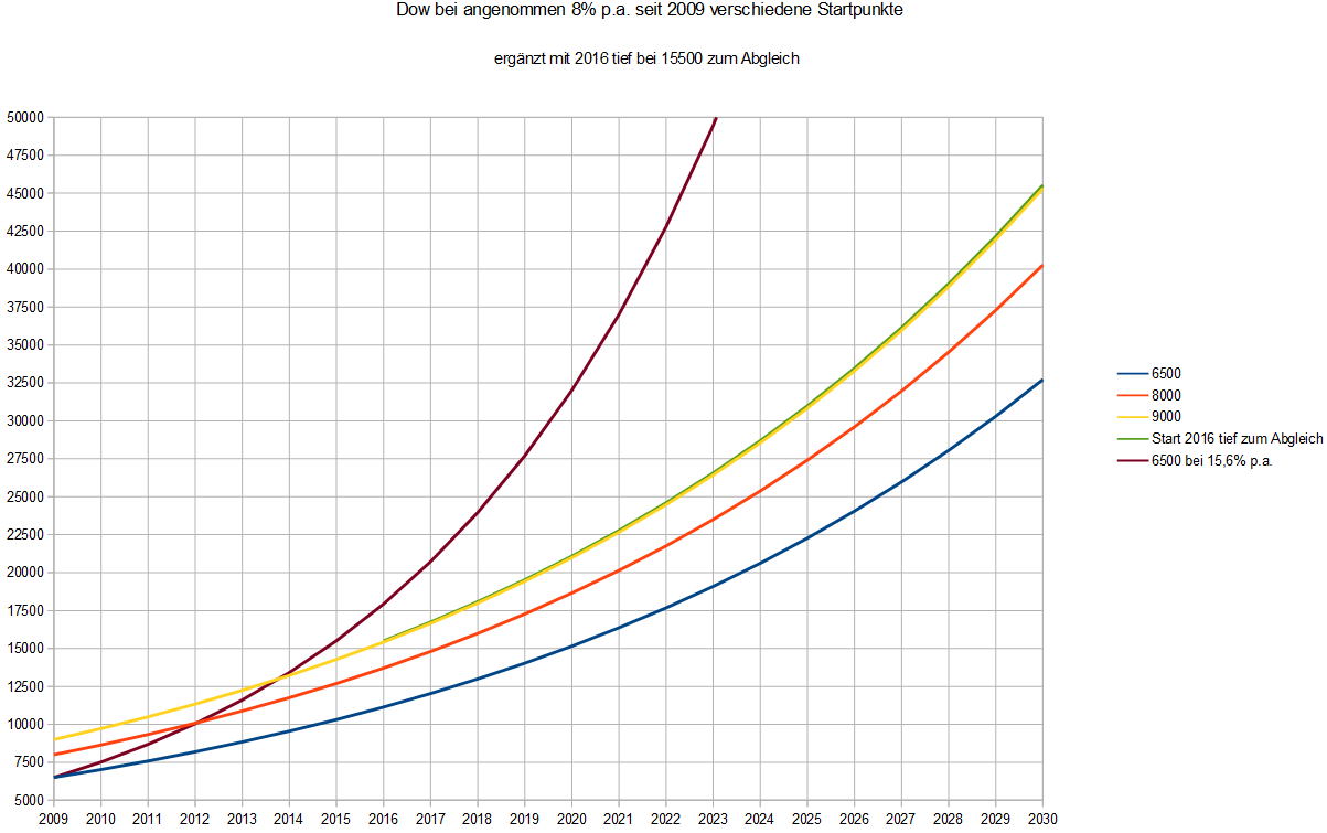 Börse ein Haifischbecken: Trade was du siehst 1305511