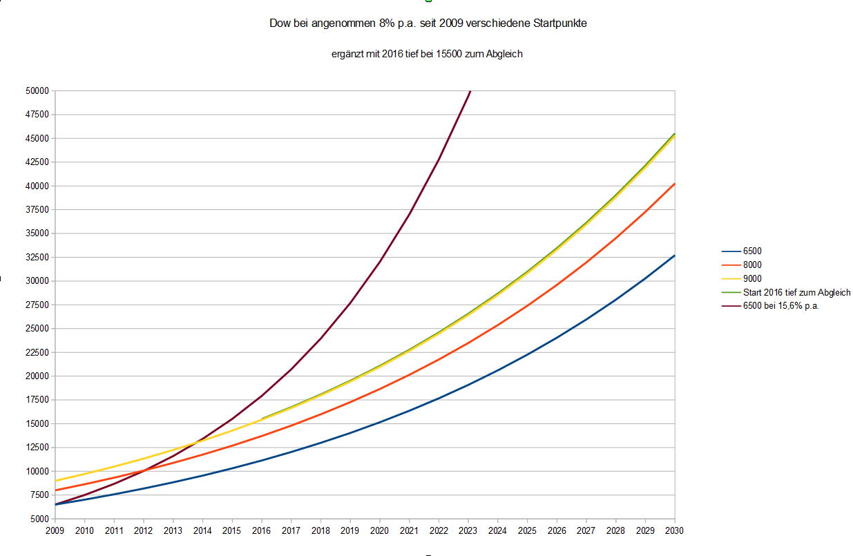 Börse ein Haifischbecken: Trade was du siehst 1305437