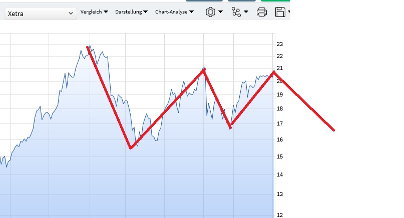 EVOTEC muss getradet werde 1094876