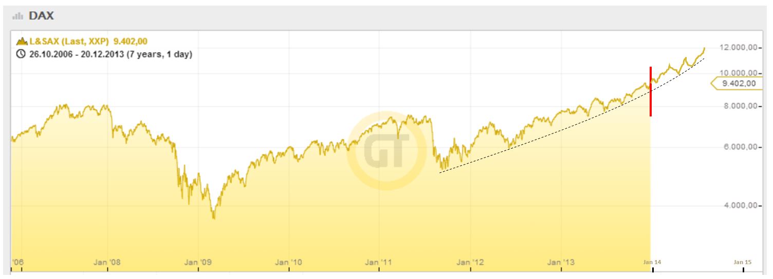 DAX 2014 strong long! Spiel mit offenen Karten! 676094