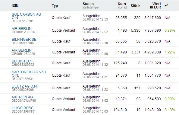 Dax & Co. - deutsche Aktien ins Depot! 730063