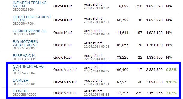 Dax & Co. - deutsche Aktien ins Depot! 725486