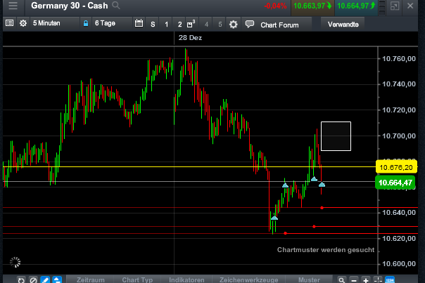 Elliott Wave DAX daily 881160