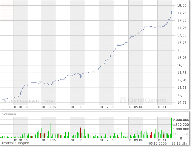 ▶ TTT-Team: Dienstag, 05.12.2006 70098