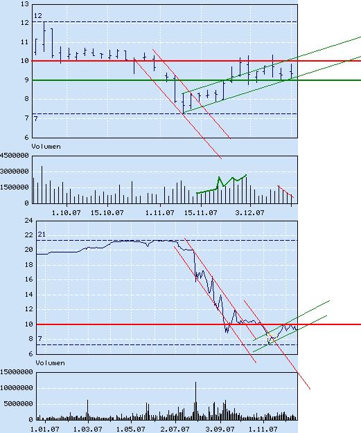 INVESTIEREN in 2008 138415