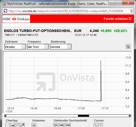 Quo Vadis Dax 2012 - Krise ohne Ende? 476096