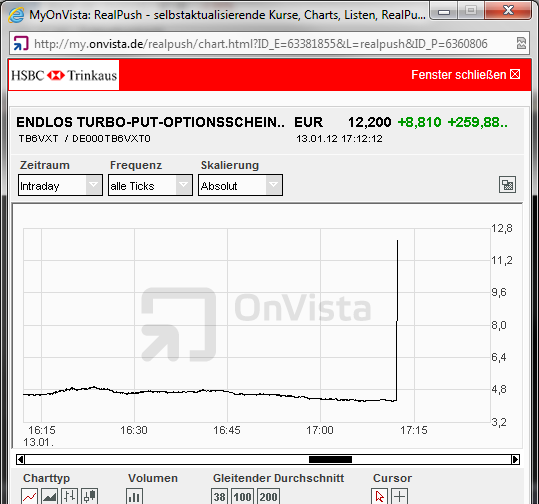 Quo Vadis Dax 2012 - Krise ohne Ende? 476093
