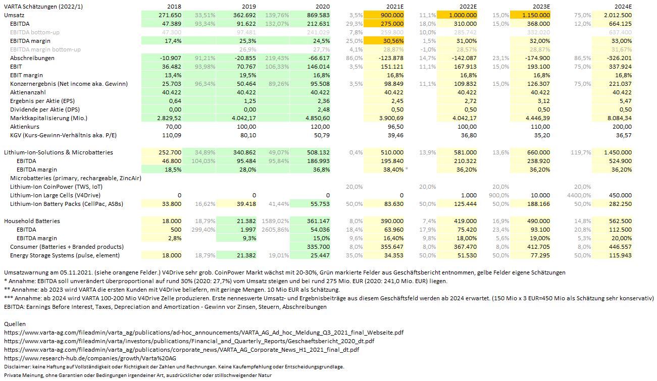 Varta (WKN: A0TGJ5) Analysten 1305915