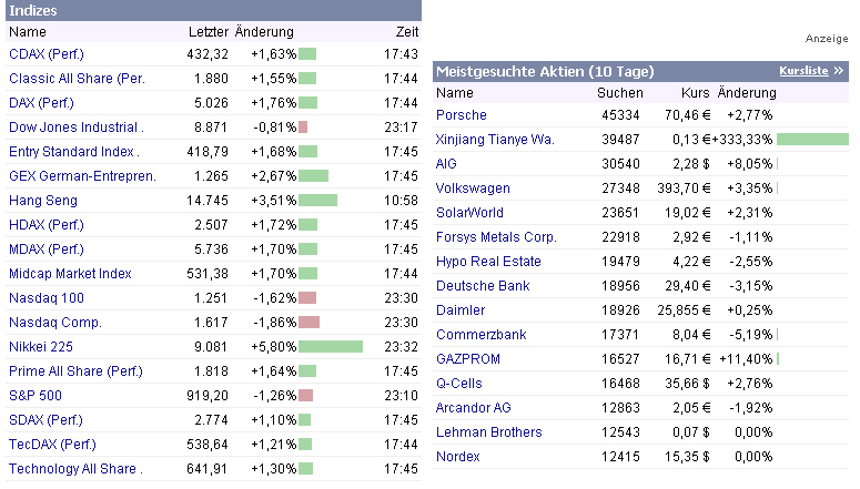 Hart aber Fair ! 198523