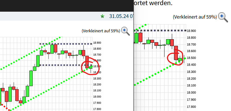 Charttechnik jeder darf mitmachen. DAX, DOW usw. 1432532