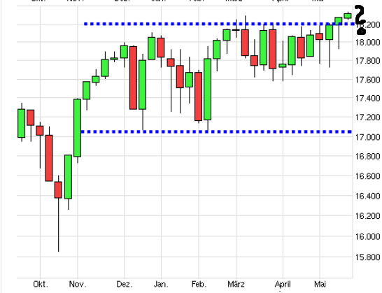QuoVadisDax - das Original - Nachfolgethread 828698