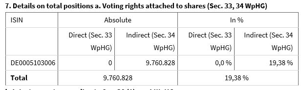 Adva ein Diamant am Investoren Himmel 1204409