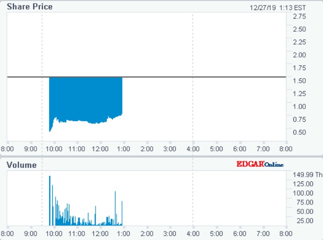 Cempra - big potential 1151001