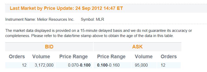 Melior Resources 539517