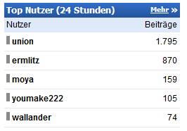 COOP News (ehemals: Wamu /WMIH) 998616