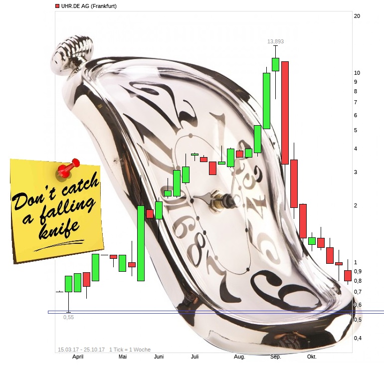 Uhr.de AG - der neue Star am Online-Himmel? 1019923