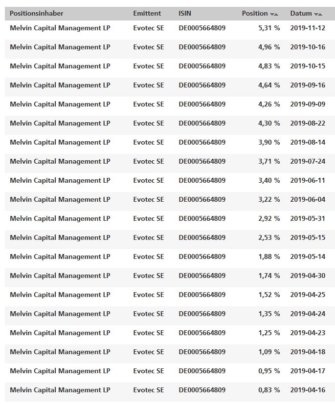 Evotec - es kann los gehen! - Teil2 1144067