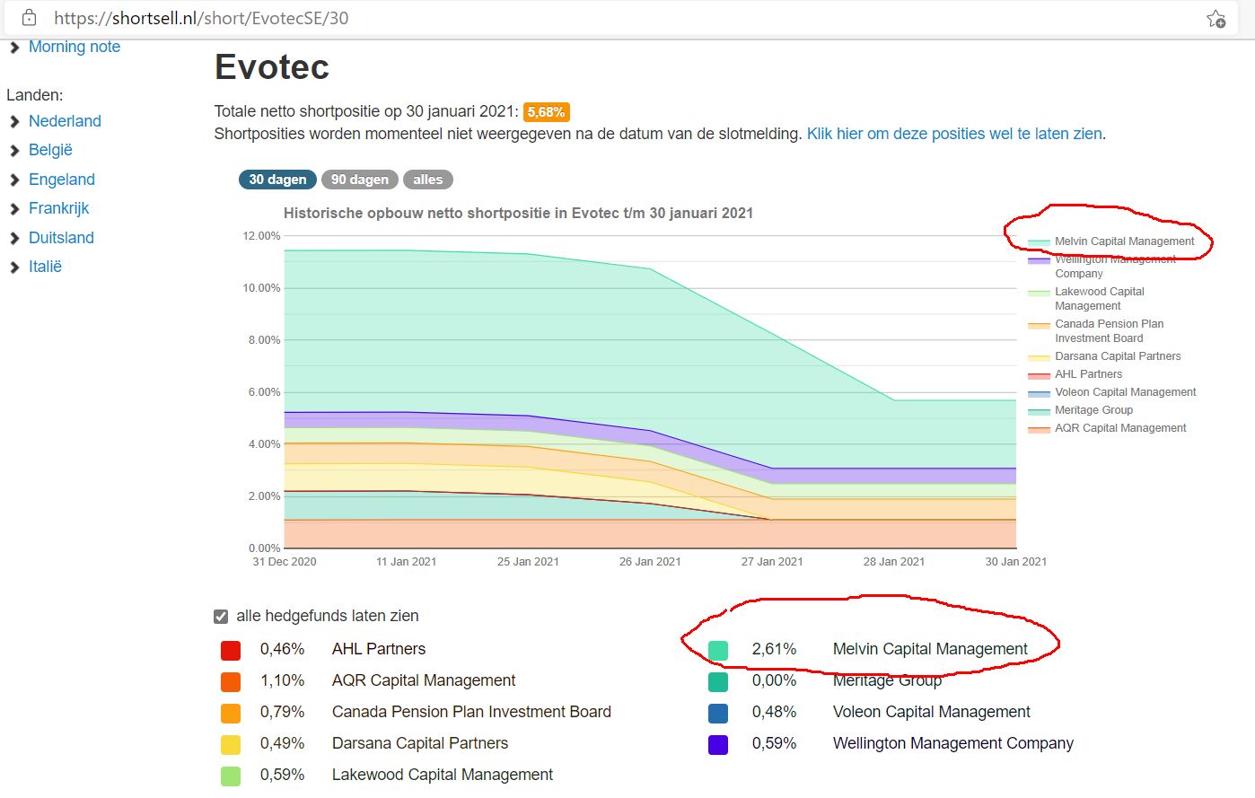 Evotec - es kann los gehen! - Teil2 1230086