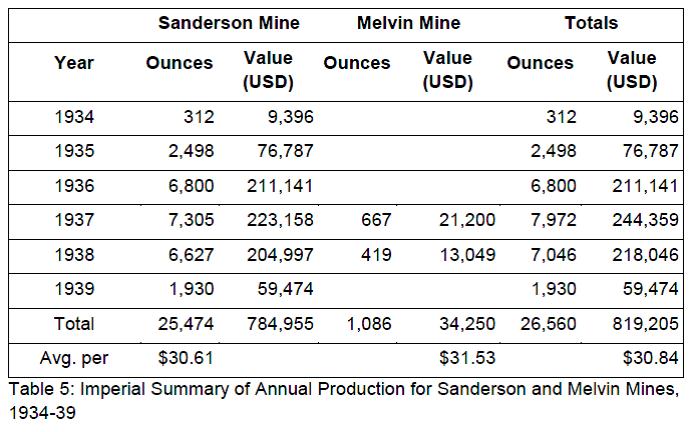 IQ Investment 100% unterbewertet? 480425