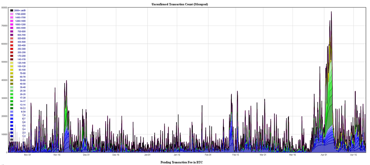 Bitcoins der nächste Monsterhype steht bevor! 1108195