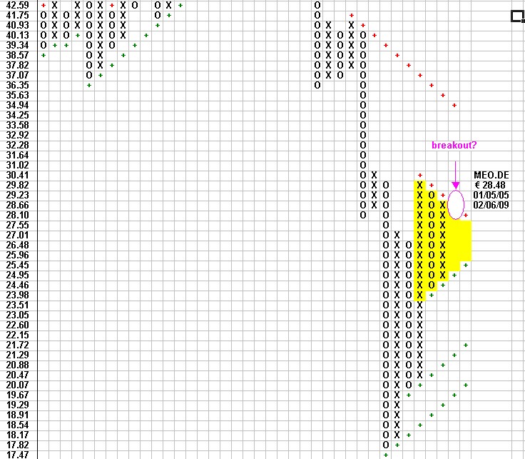Attraktive DAX - Kaufgelegenheiten 215326