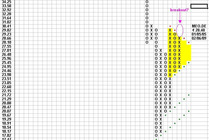Attraktive DAX - Kaufgelegenheiten 215327