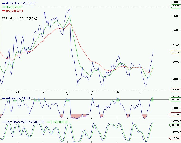 Metro, rein in den fahrenden Zug 493811