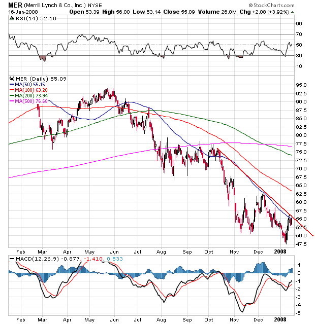 Der USA Bären-Thread 142332
