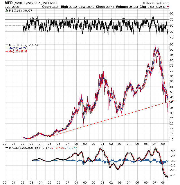 Der USA Bären-Thread 173979