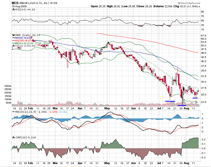 Das Bärengebrüll wird schon wieder lauter, 180603