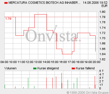 Ein büschen schöner mit Mercatura 51596