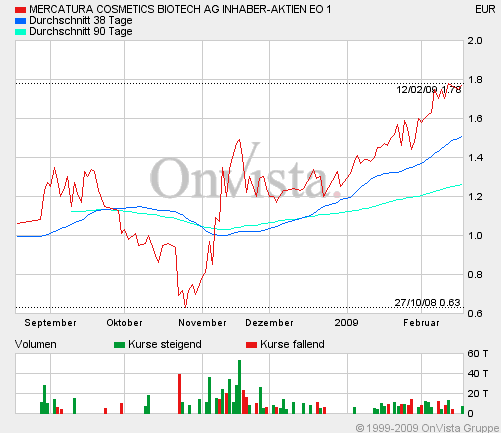 Ein büschen schöner mit Mercatura 217297