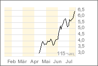 Mercator Minerals LTD, neue Moly-Rakete? 109148