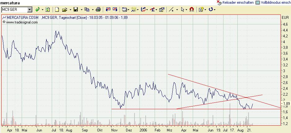 Ein büschen schöner mit Mercatura 55152