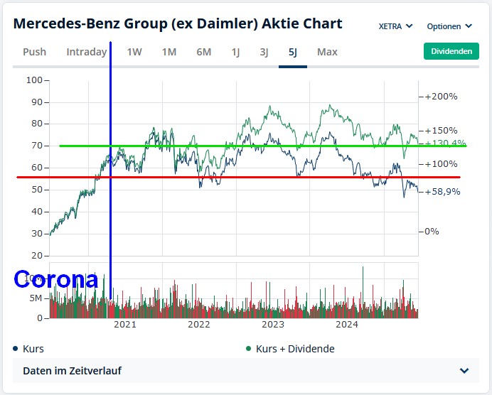 wo ist mein Geld geblieben 1485589
