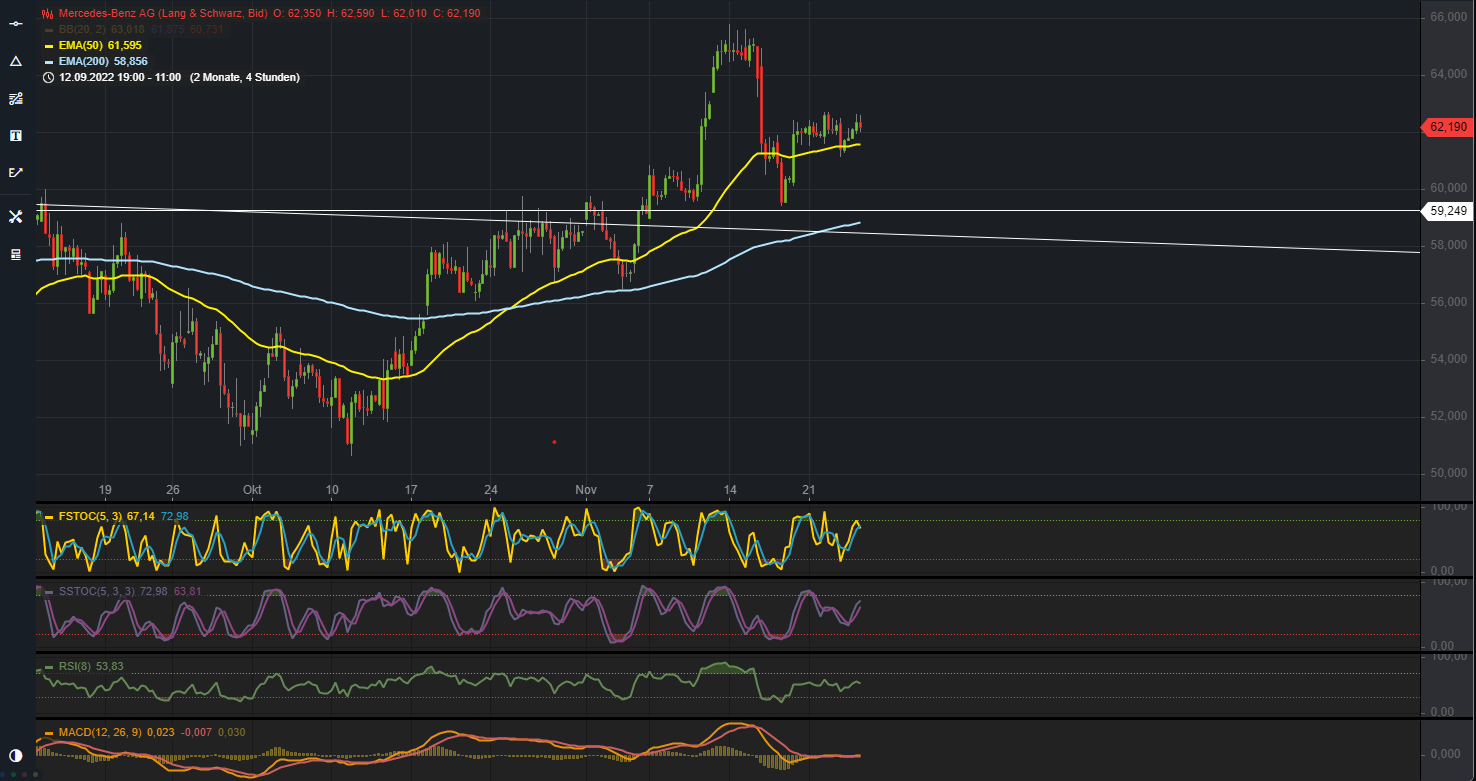 Daimler und andere Aktien und Finanz-Produkte 1343610