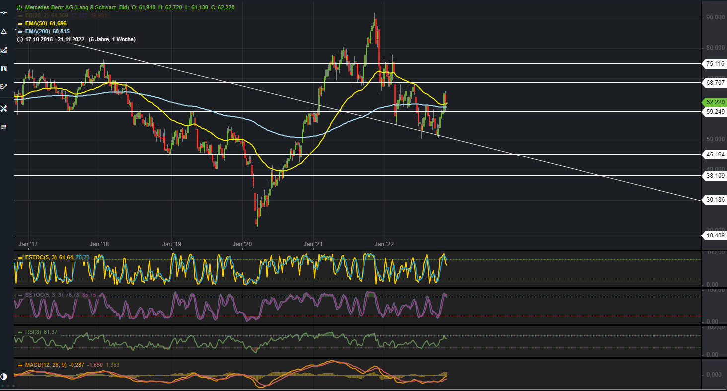 Daimler und andere Aktien und Finanz-Produkte 1343612