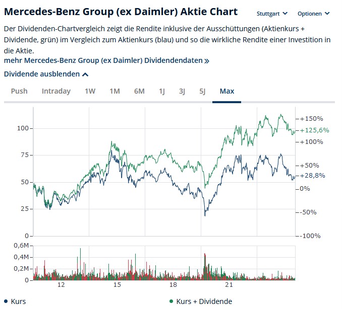 wo ist mein Geld geblieben 1467666