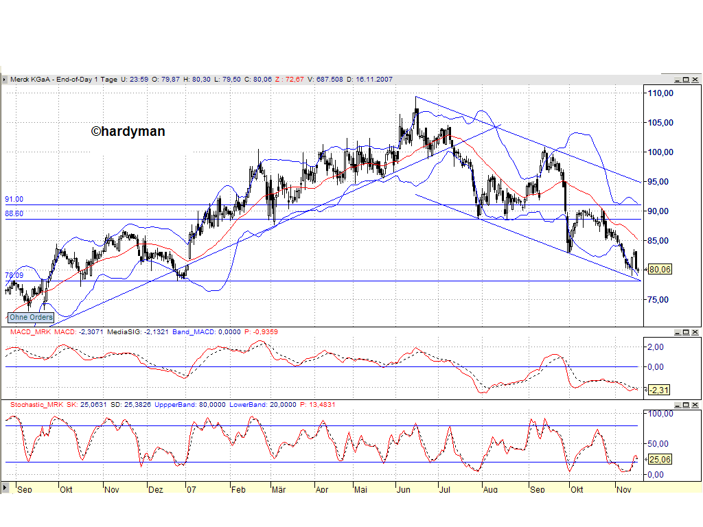 Dax-Einzelwertetrading KW 04 131673