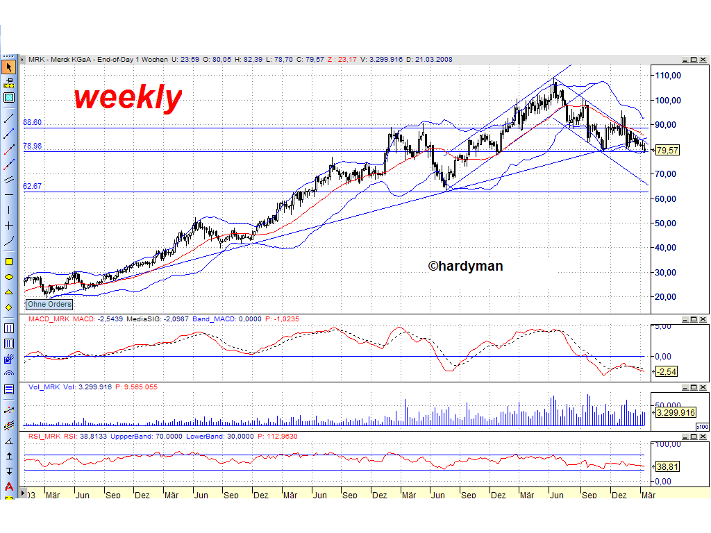 Dax-Einzelwertetrading KW 04 155872