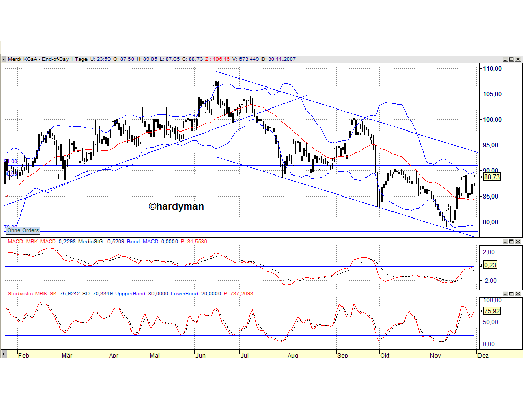 Dax-Einzelwertetrading KW 04 134205