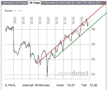 DerKopf des Tages,den sollte man sich Merck(en). 408042