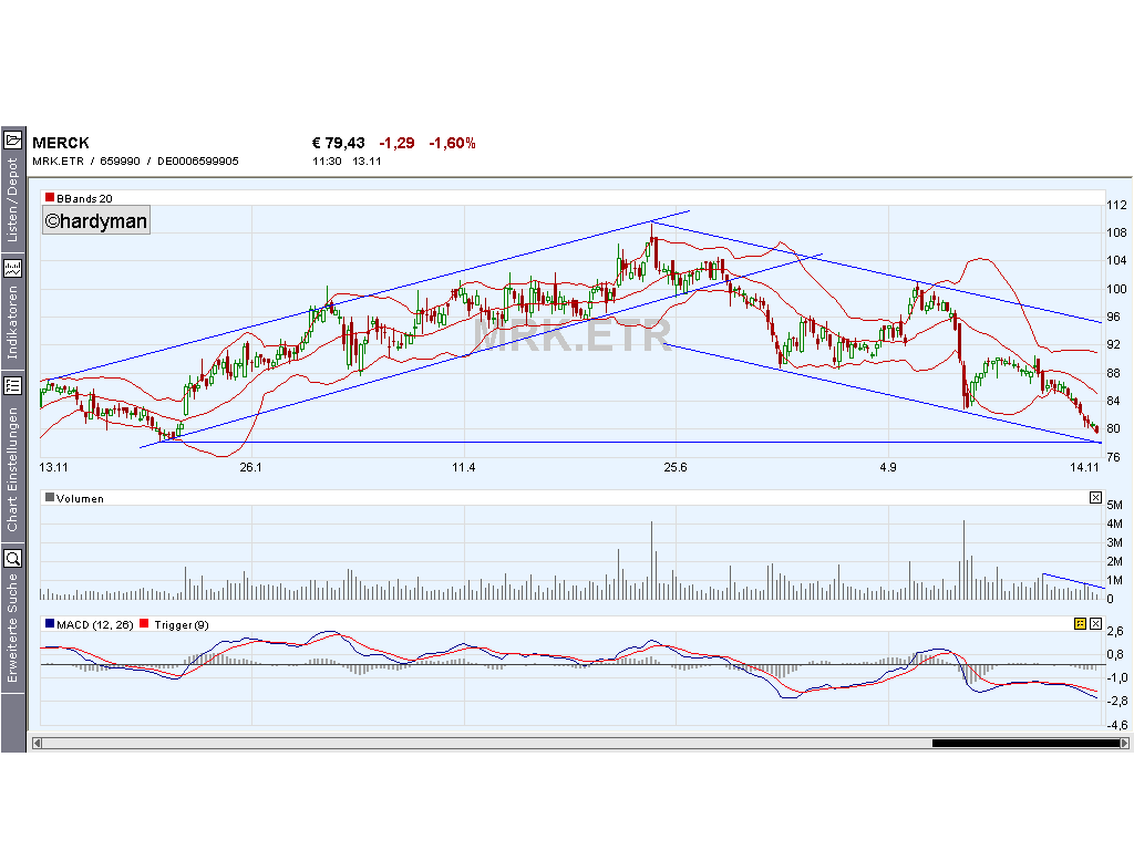 Dax-Einzelwertetrading KW 04 130910