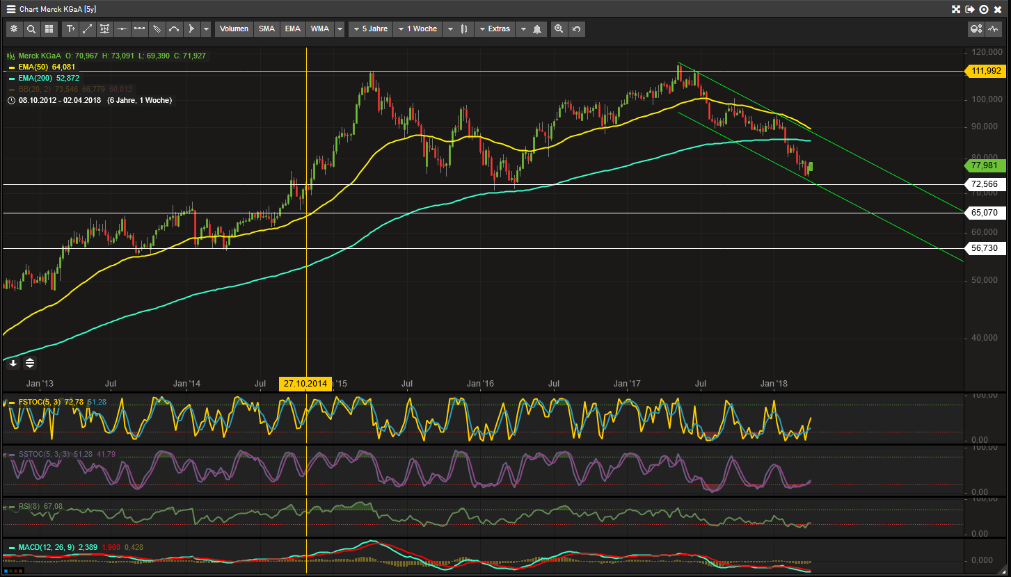 Aktientrading im Dax 30 1048210