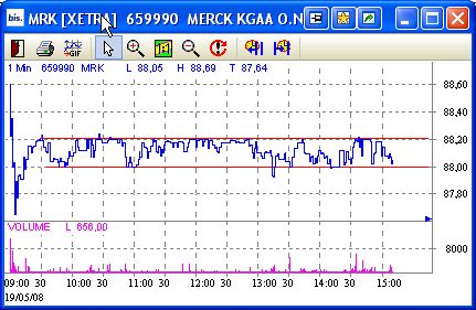 Merck KGaA 164267