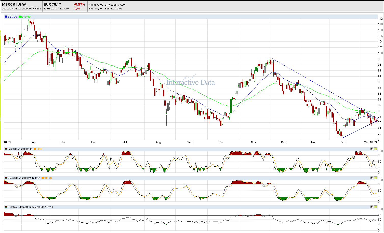 Faktorentrading 901150