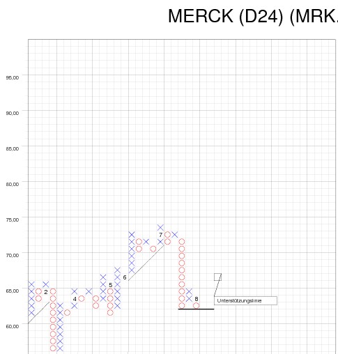 Merck Qualität günstig - Gap offen 1. Kz 73,43 253004